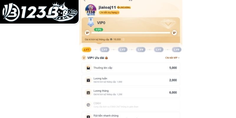 Khám phá các yếu tố làm nên niềm tin 